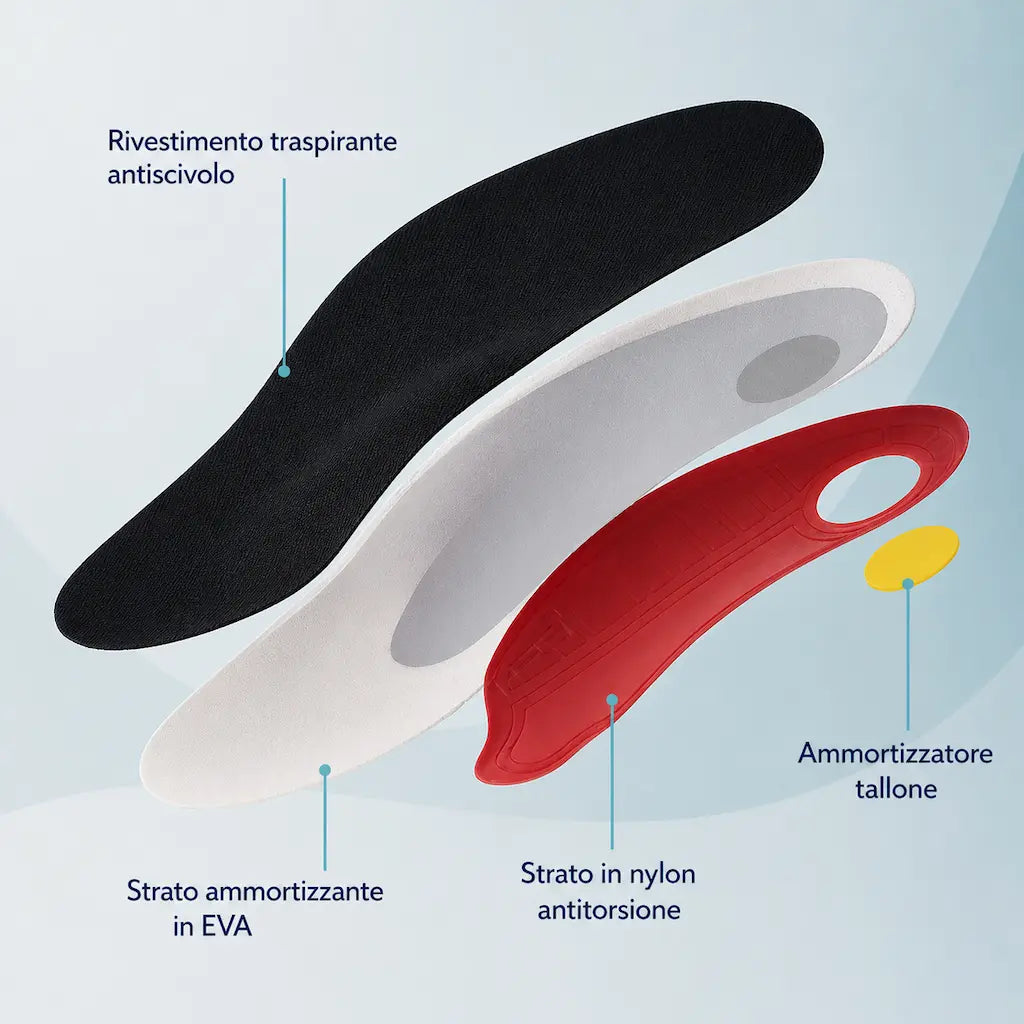 PassoSano™ - Solette di Sostegno Plantare