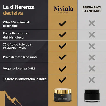Resina Shilajit Himalaya